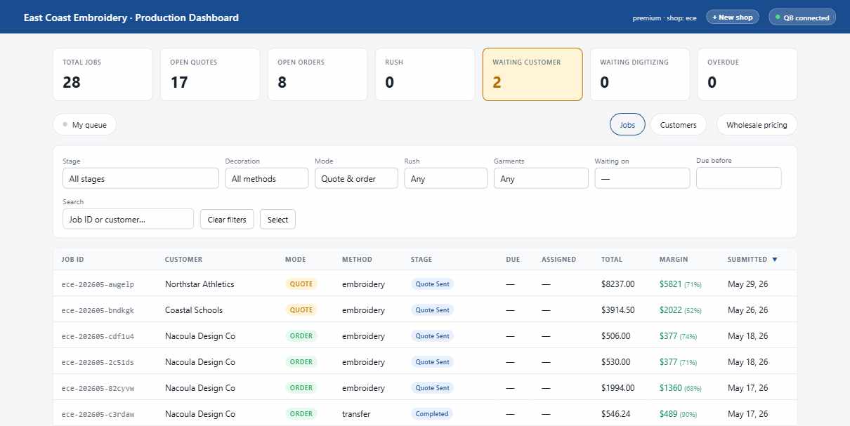 EMBquote production dashboard showing 27 total jobs with pills for Open Quotes (16), Open Orders (8), Rush (0), Waiting Customer (2), Waiting Digitizing (0), Overdue (0). Filter bar with Stage, Decoration, Mode, Rush, Garments, Waiting on, Due before. Table below lists eight real jobs from Nacoula Design Co and Regression QA Customer with mode tags, decoration method, stage badges, totals, and submission dates.
